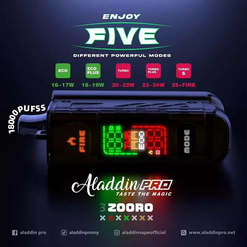 ALADDIN PRO ZOORO 18000 KIT